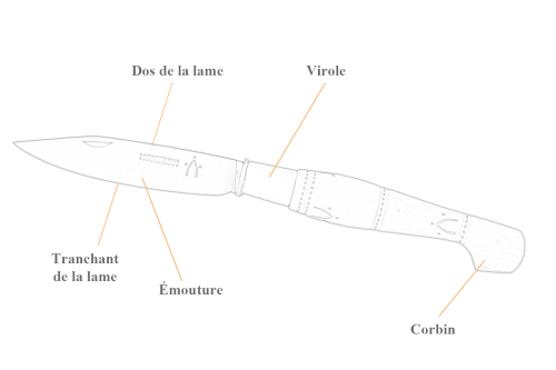 Anatomie d'un couteau de Nontron