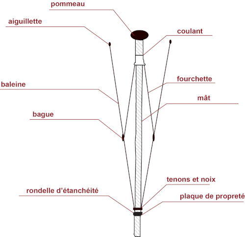 Ossature d'un parapluie de berger